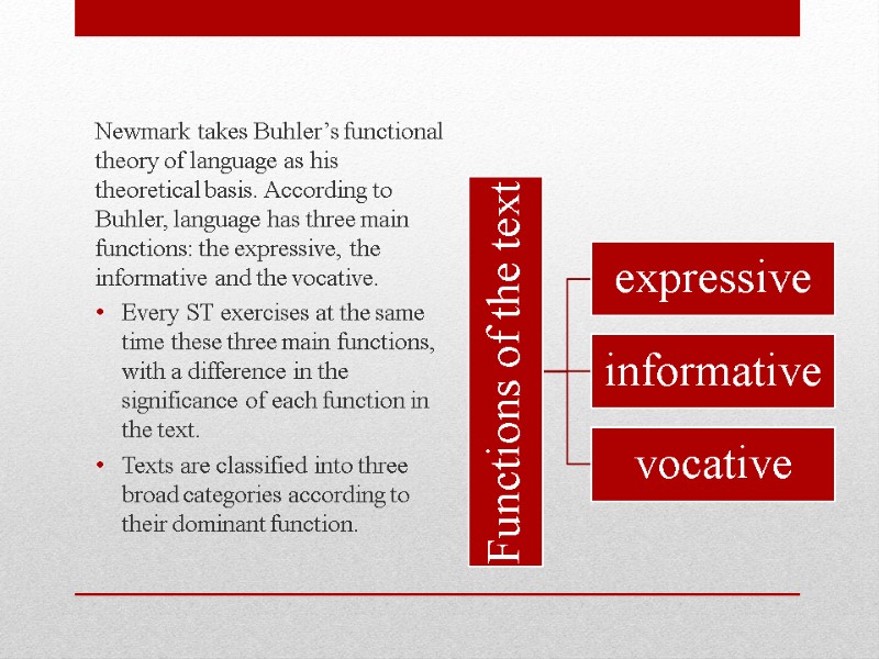 Newmark takes Buhler’s functional theory of language as his theoretical basis. According to Buhler,